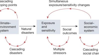 nature article figure climate change
