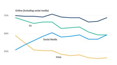 How much should Google and Meta pay US news publishers?