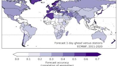 Global inequalities in weather forecasts