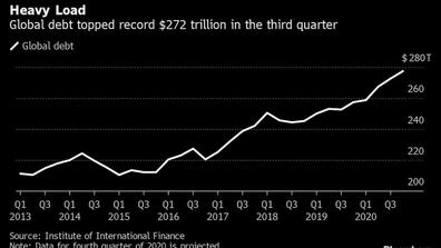 graph of debt