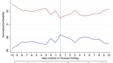 raw election odds - PLOS ONE paper