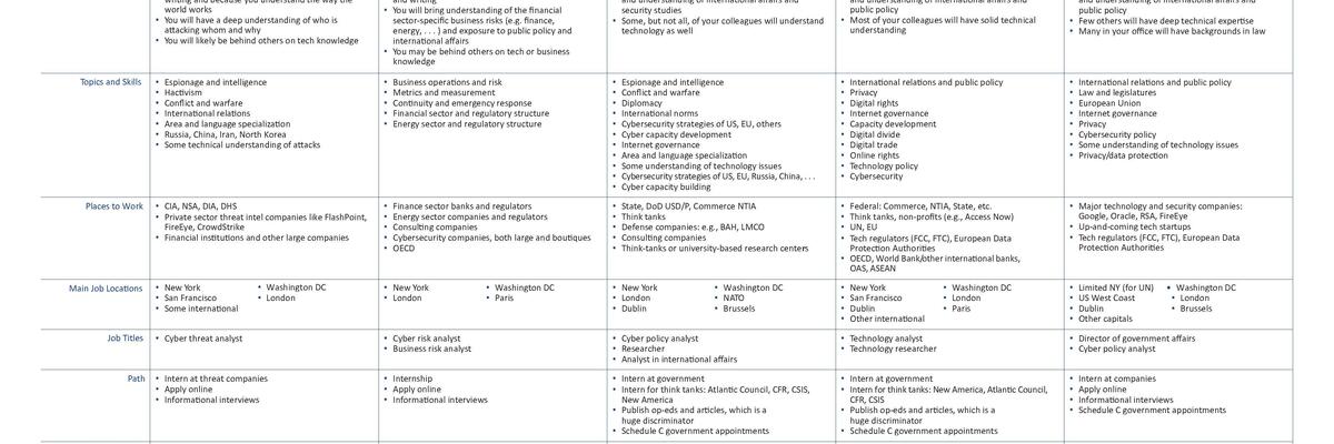 sipa cyber jobs brochure