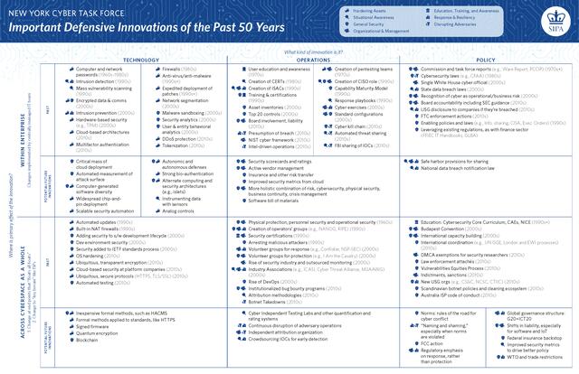 nyctf report 2017 defense innovations