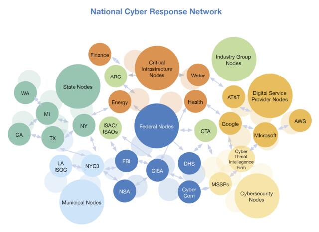 graphic showing the NCRN