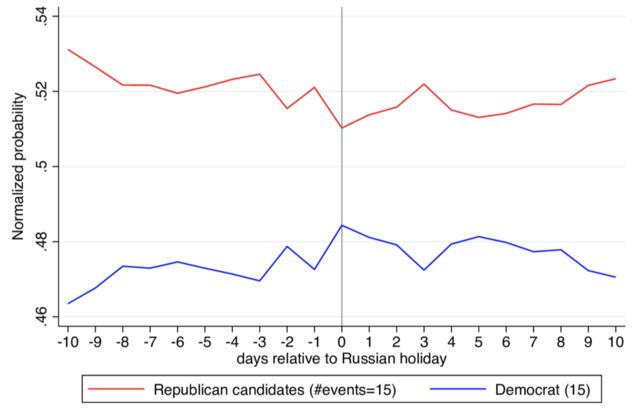 raw election odds - PLOS ONE paper